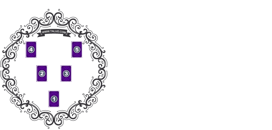 二選一塔羅牌陣