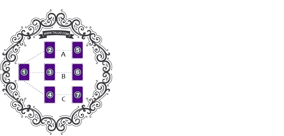 三選一塔羅牌陣