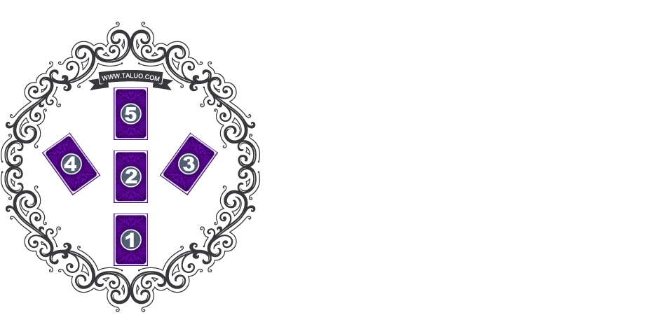 財富之樹塔羅牌陣