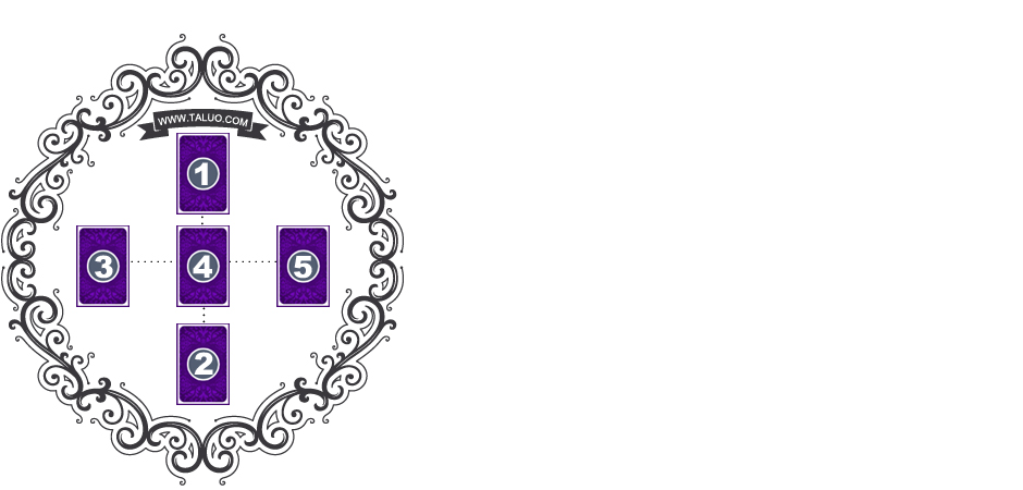 吉普賽塔羅牌陣