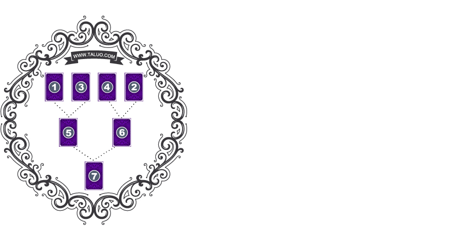 戀人之樹塔羅牌陣