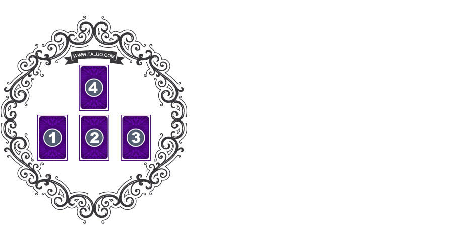 身心靈塔羅牌陣