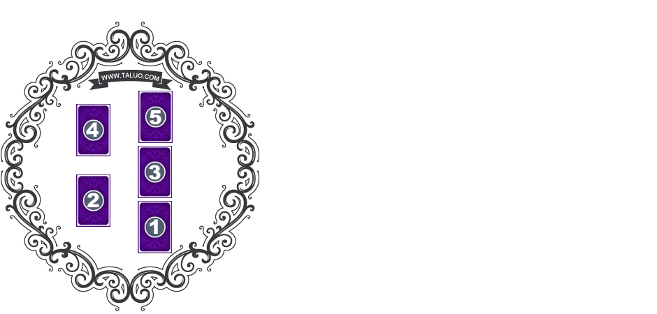 問題解決塔羅牌陣