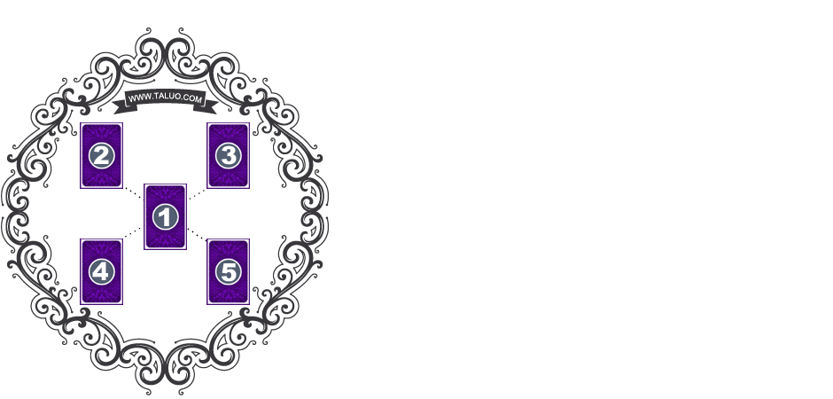 X塔罗牌阵 X塔罗牌阵