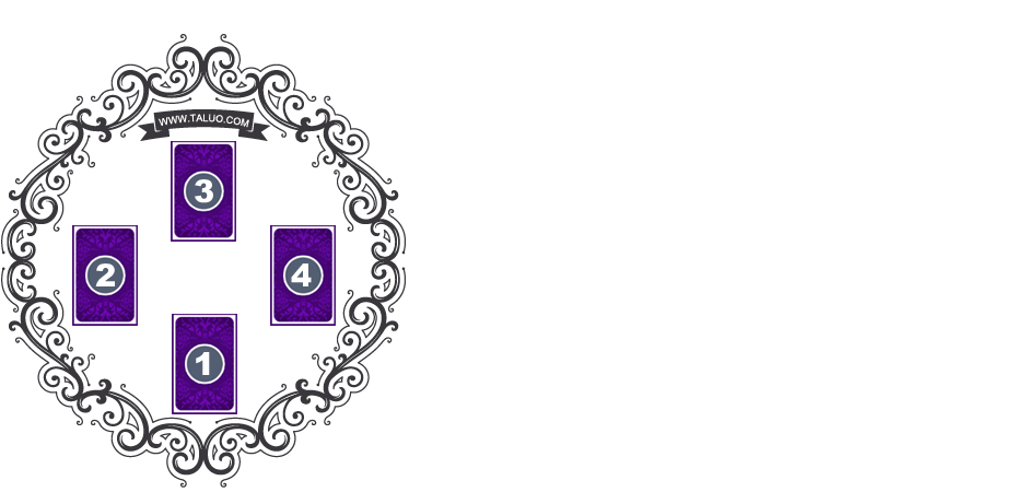 自我探索塔罗牌阵